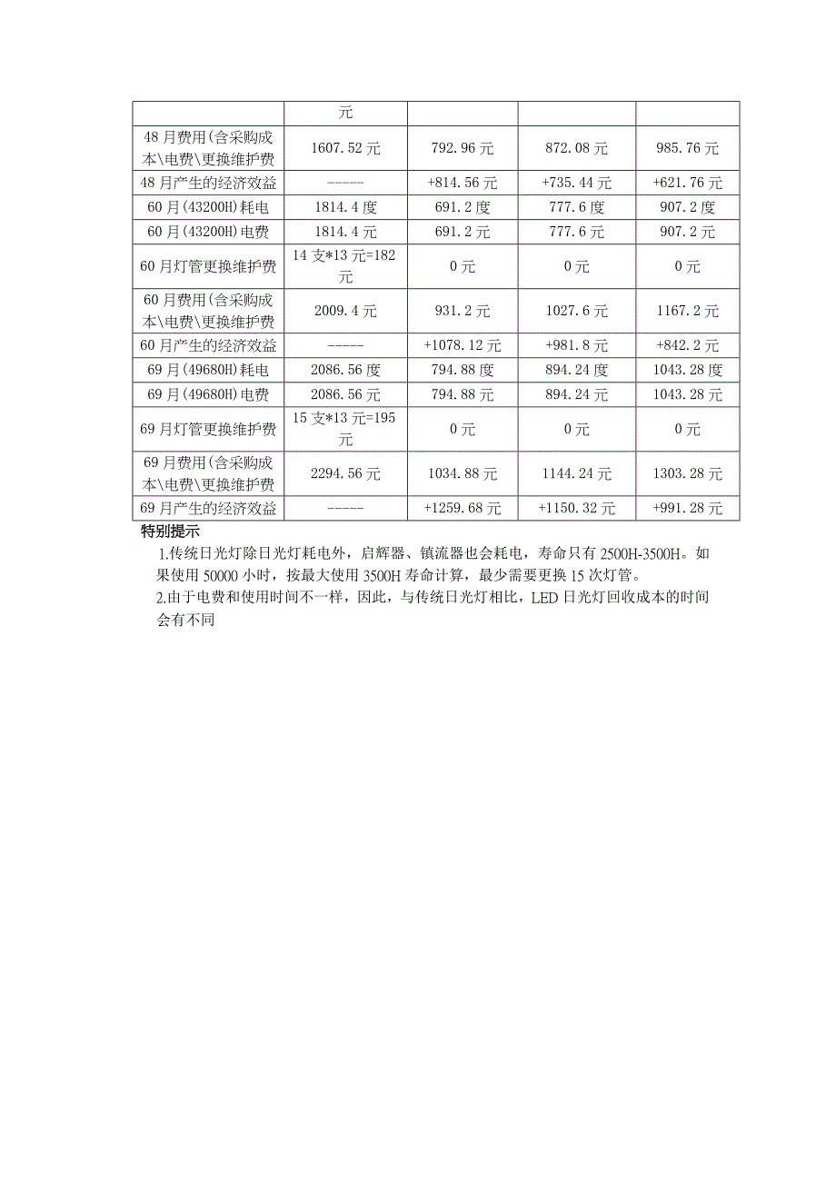 全球白炽灯禁用时间表.doc_第3页