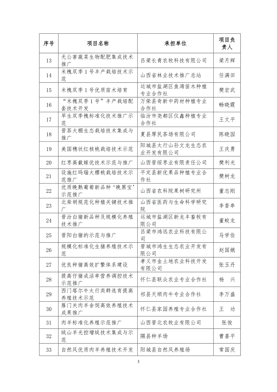 山西省科技成果转化与推广计划拟立项项目.doc_第3页