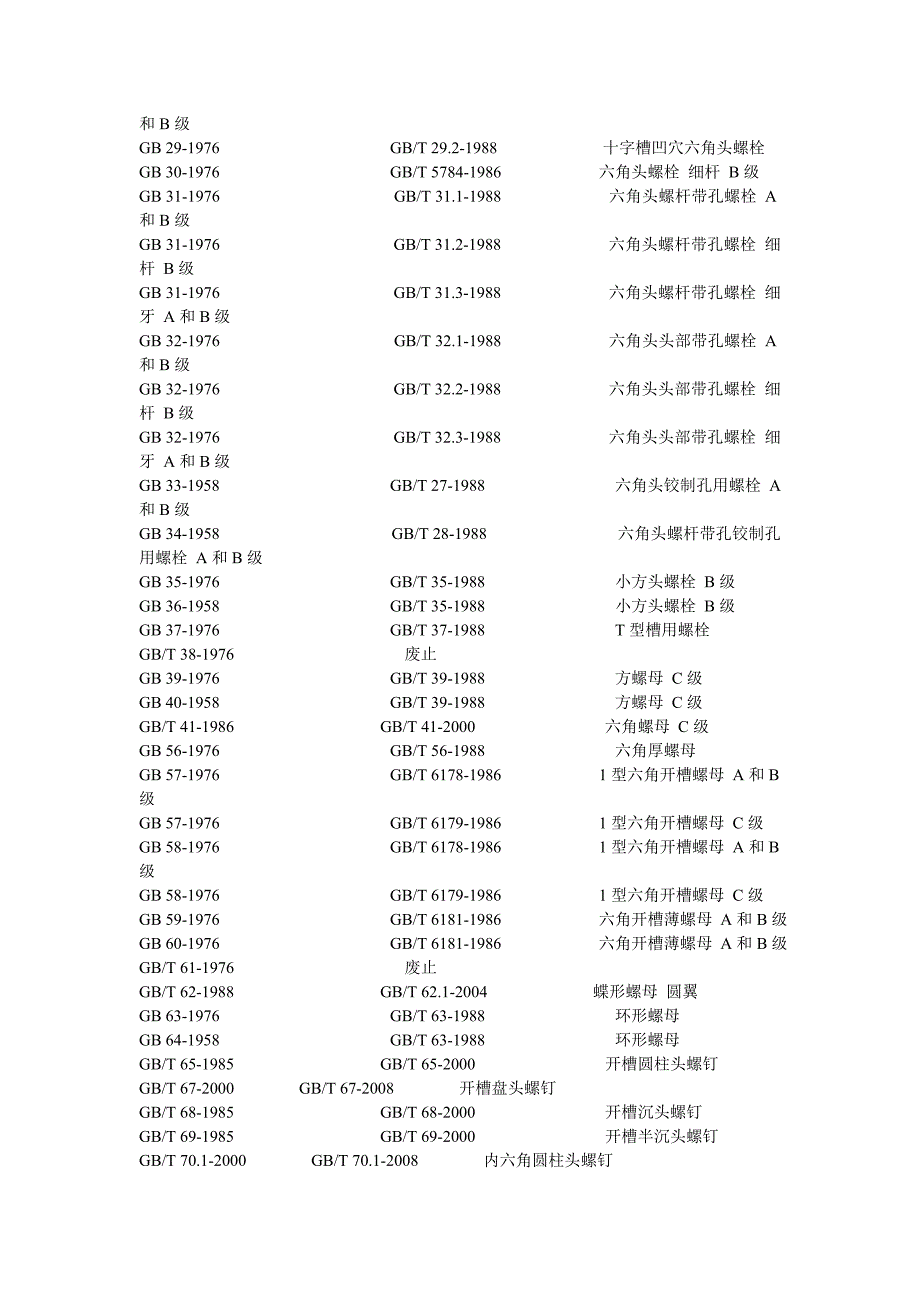 作废标准及相应替代标准汇总.doc_第2页