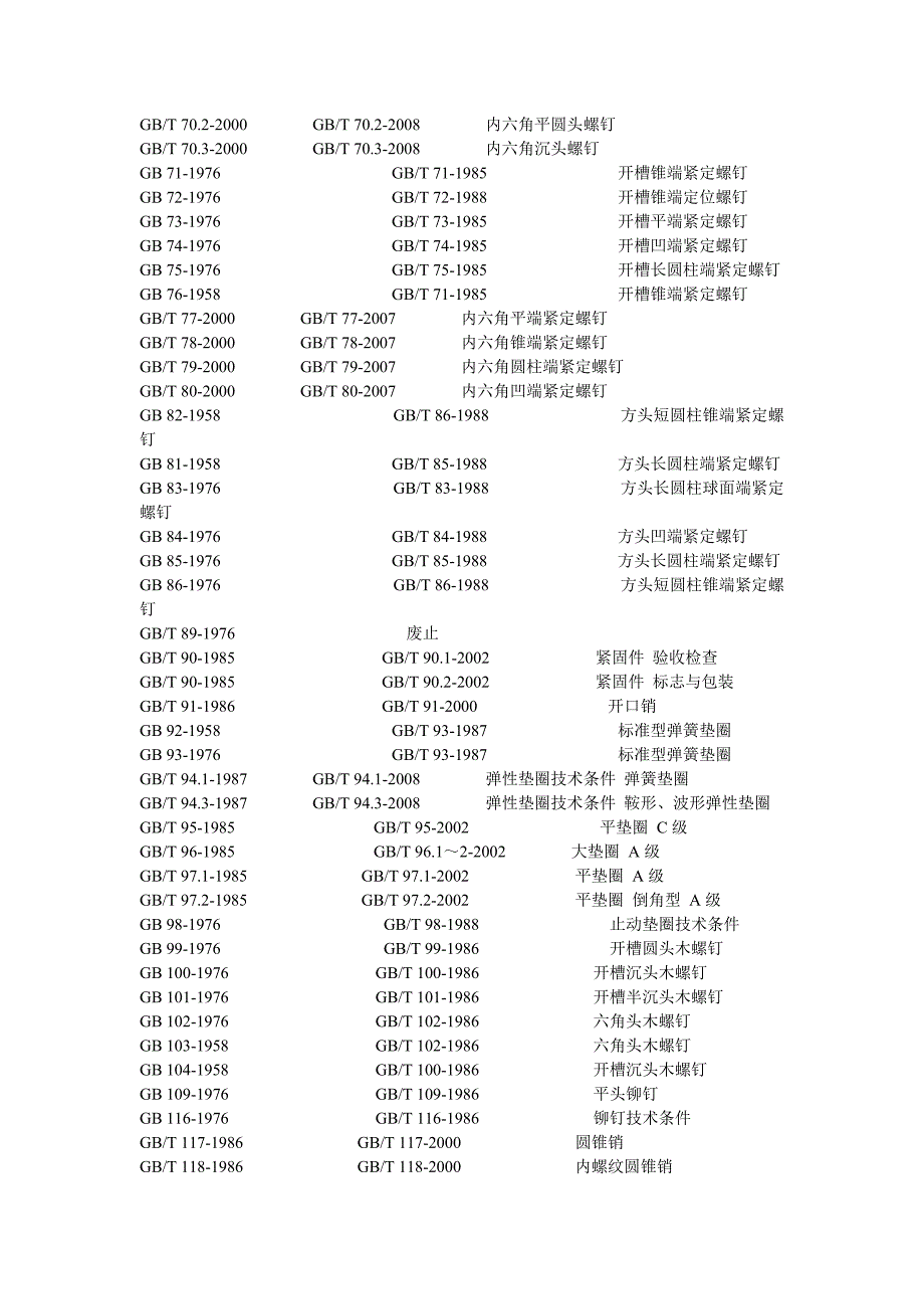 作废标准及相应替代标准汇总.doc_第3页