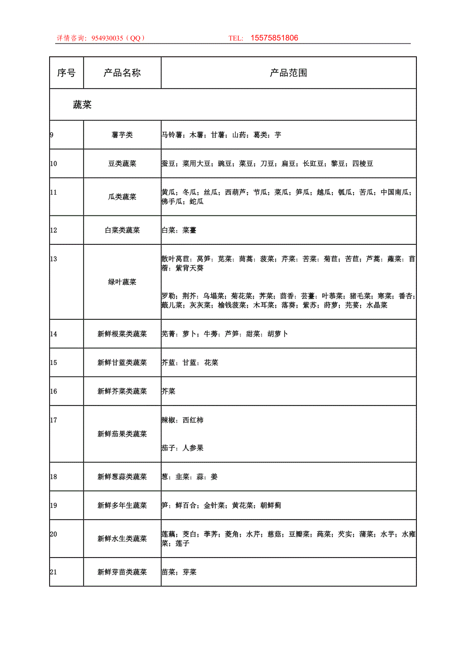 有机产品认证目录.doc_第2页