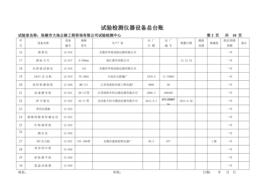 仪器设备总台账.doc_第2页