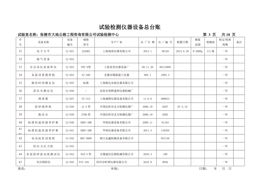 仪器设备总台账.doc_第3页