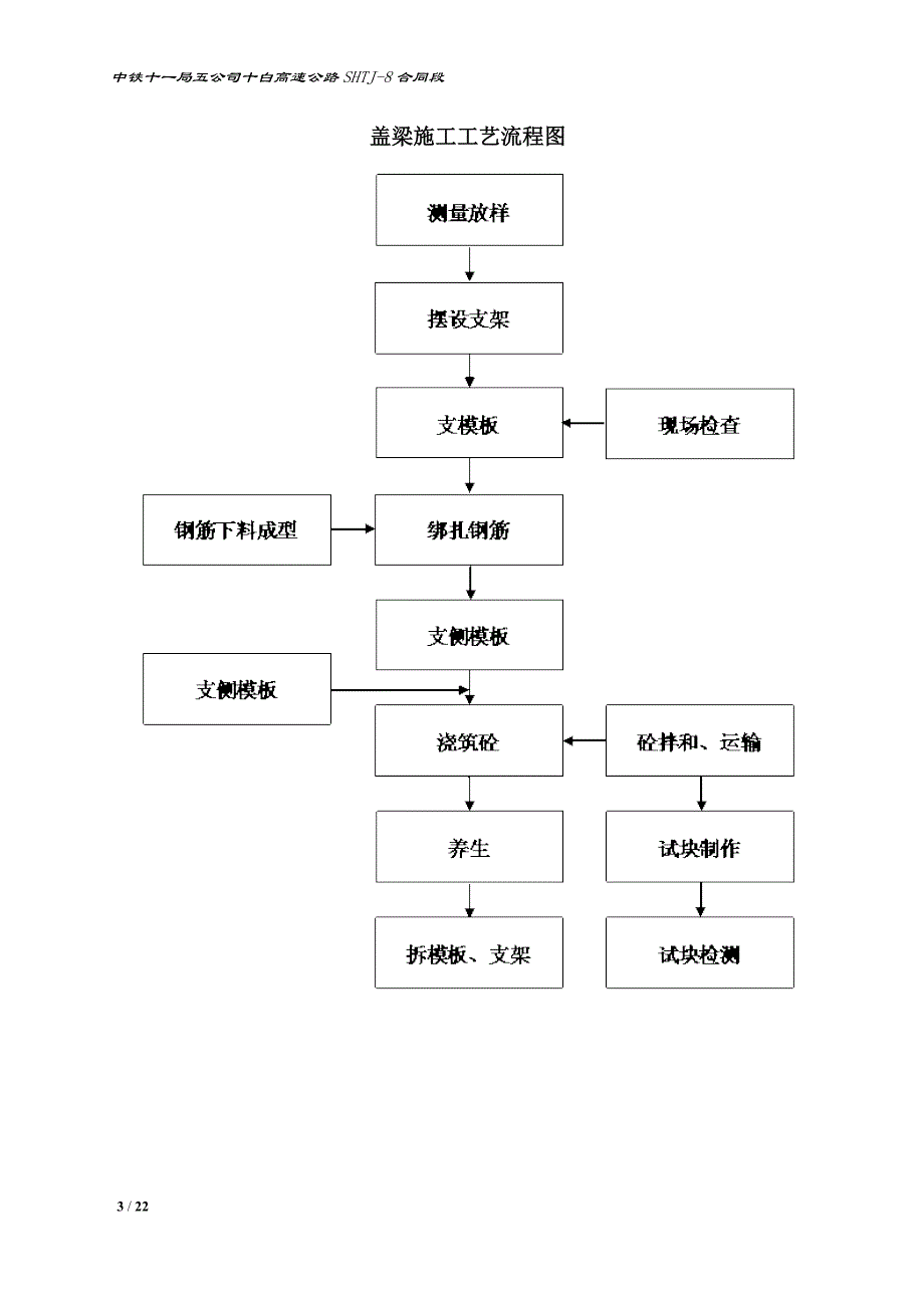 30十字墩盖梁施工方案.doc_第3页