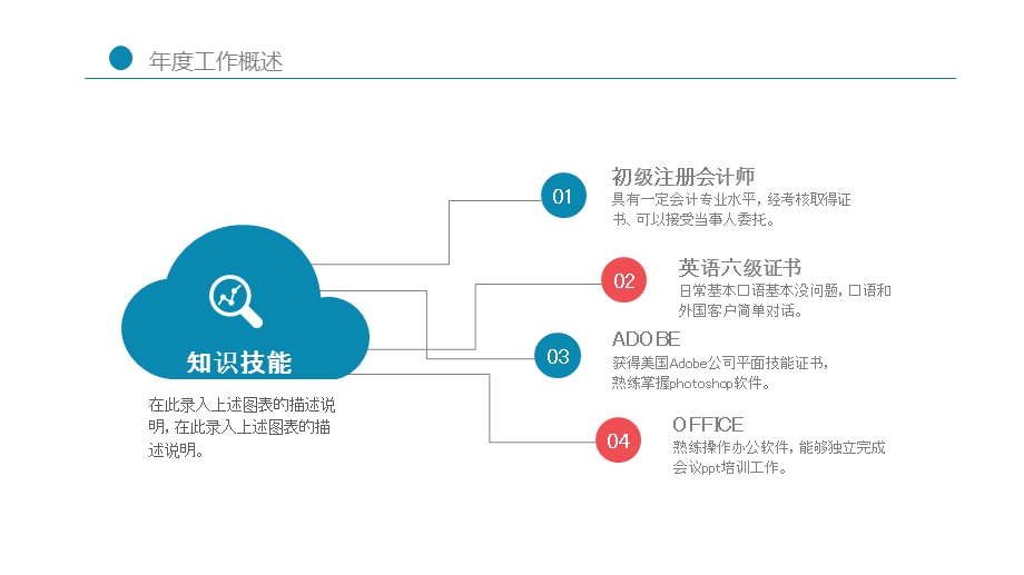 儿童成长教育培训爱心卡通教学课件PPT.pptx_第3页