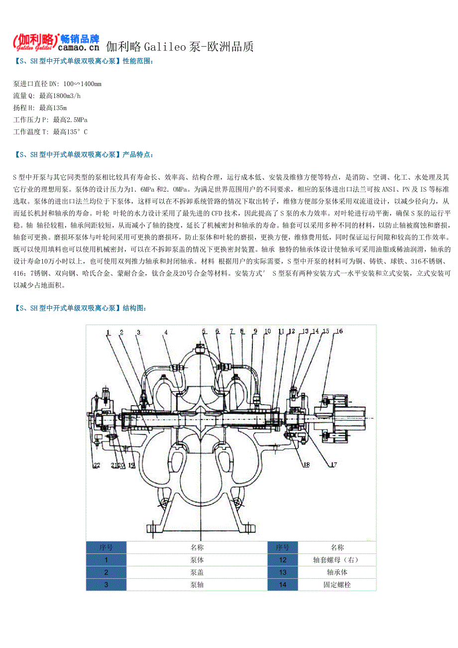 中开式单级双吸离心泵型号及参数.doc_第2页