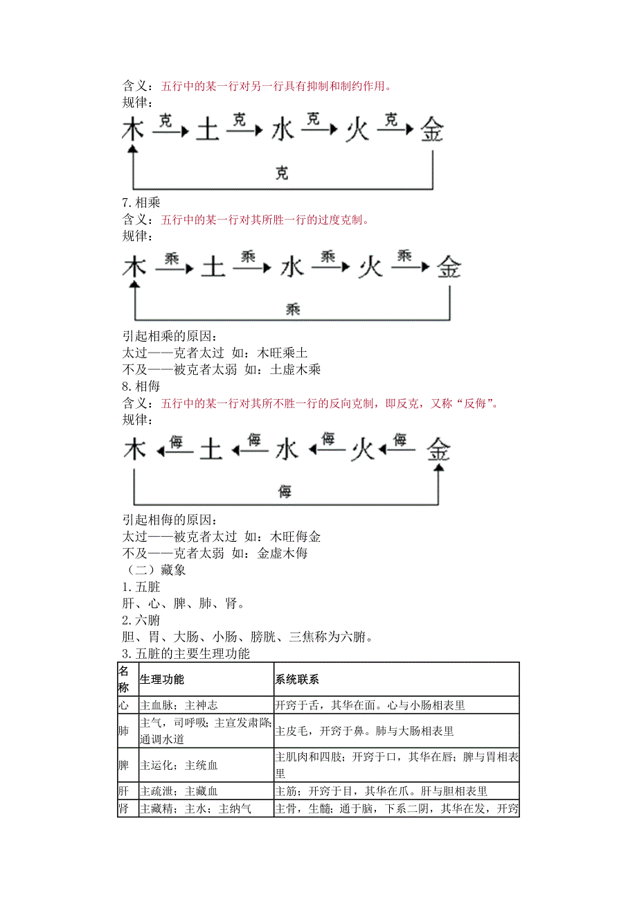 中医基础知识.doc_第3页