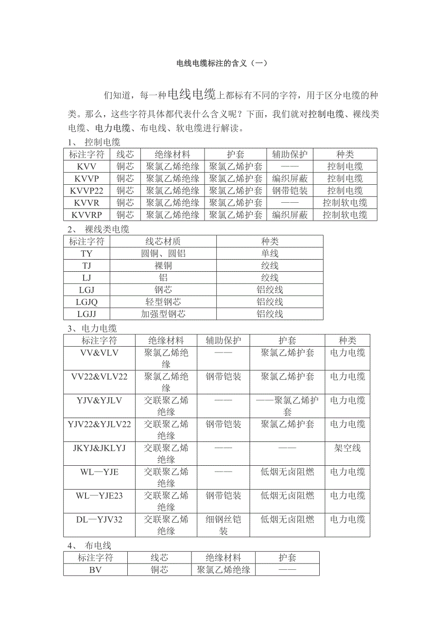 140086电线电缆标注的含义.doc_第1页