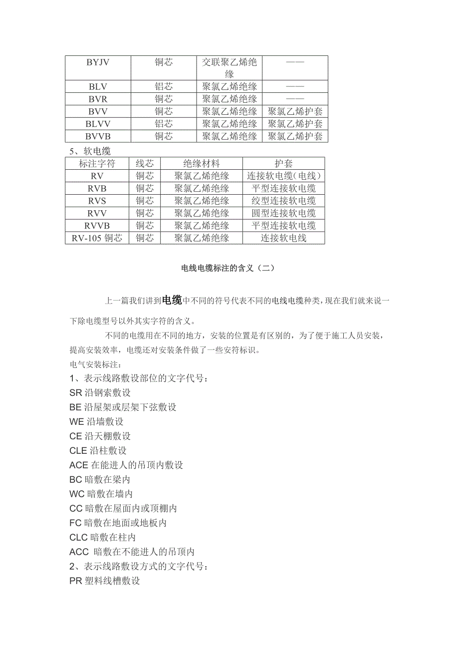 140086电线电缆标注的含义.doc_第2页