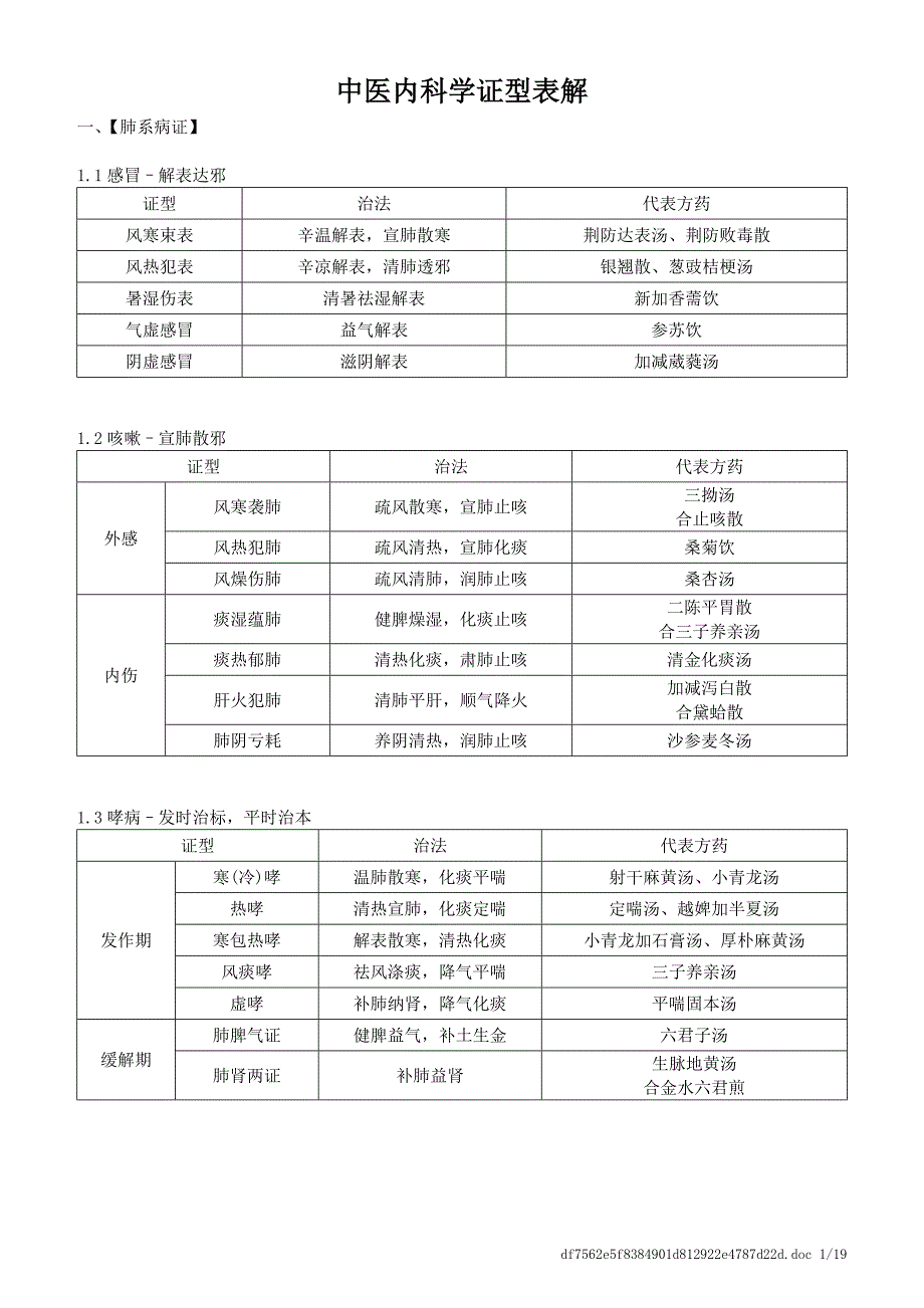 中医内科学证型表解.doc_第1页