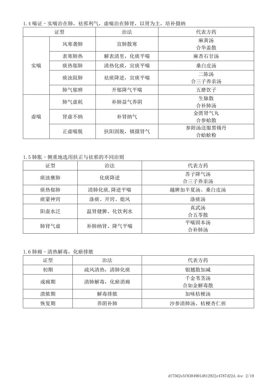 中医内科学证型表解.doc_第2页