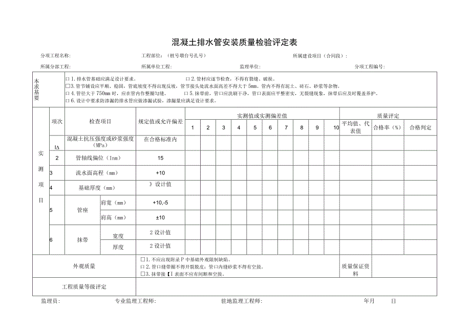 混凝土排水管安装质量检验评定表.docx_第1页