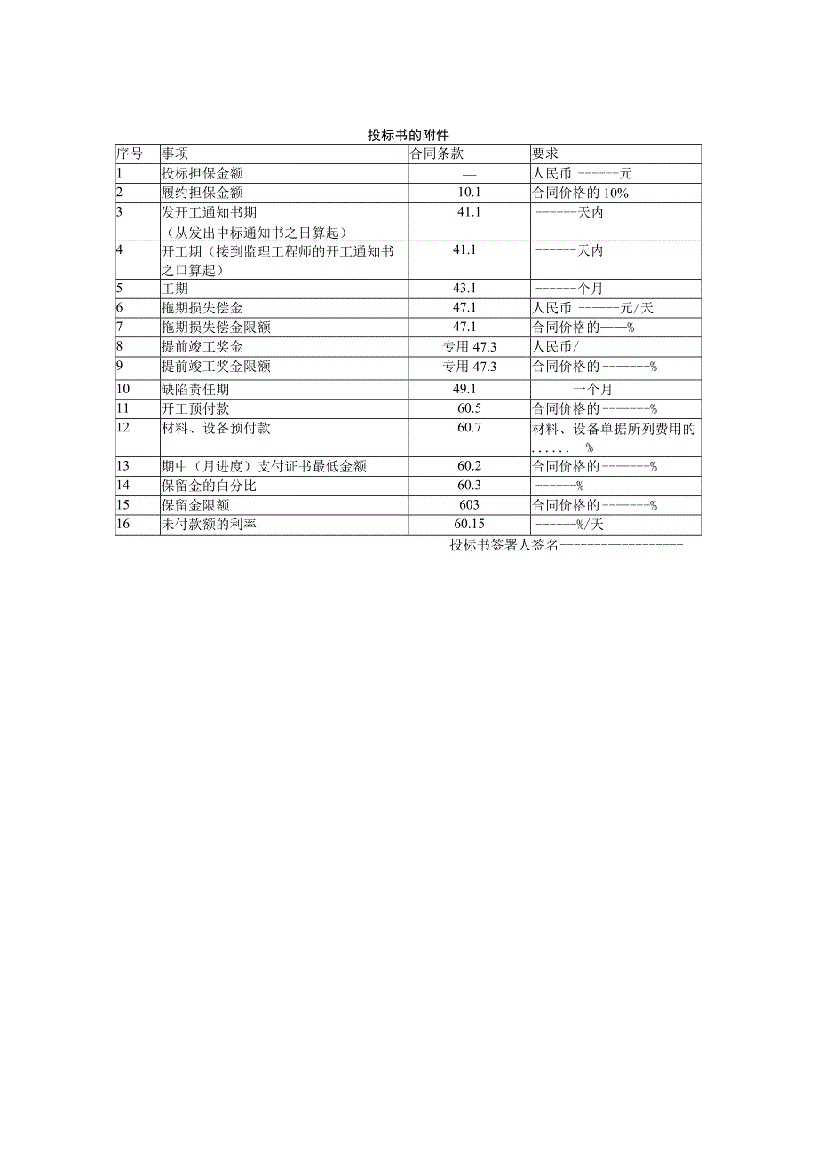 国际投标书附件工程文档范本.docx_第2页