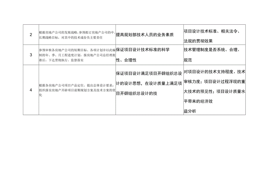 总工程师管理目标责任书.docx_第2页