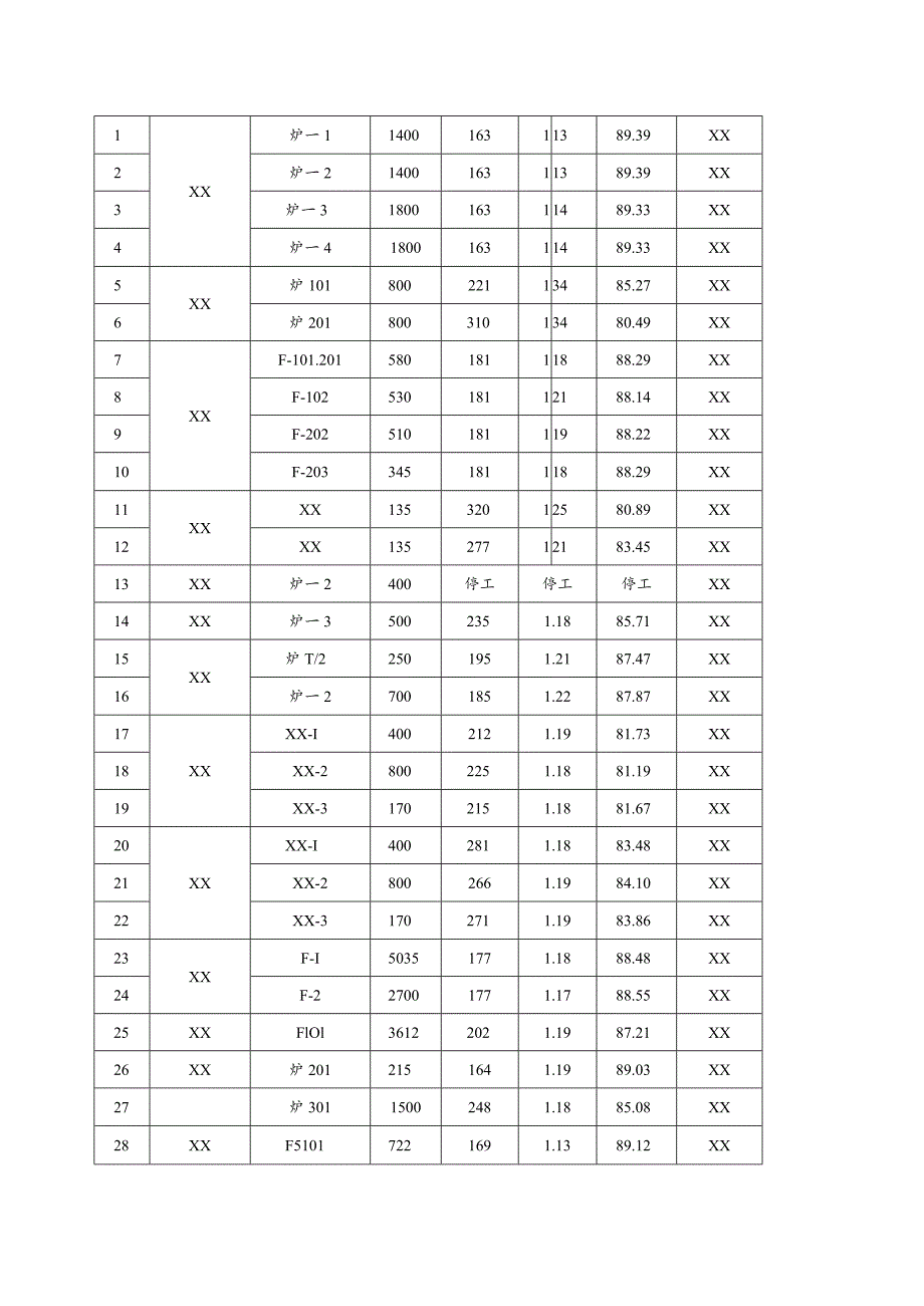 炼油企业能源审计节能潜力分析和建议.docx_第2页