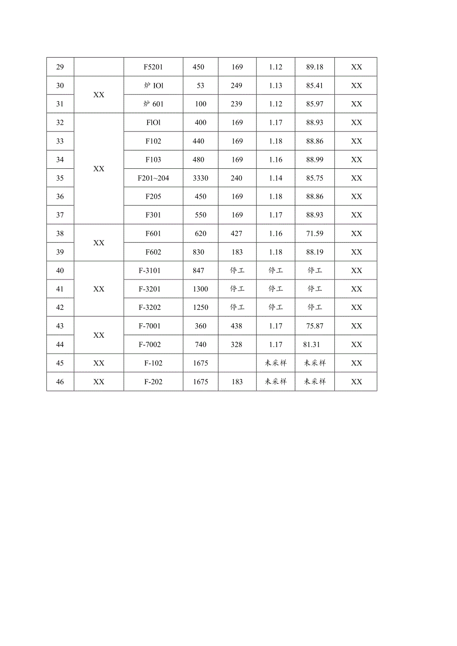 炼油企业能源审计节能潜力分析和建议.docx_第3页