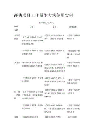 (全)评估项目工作量 附方法使用实例.docx