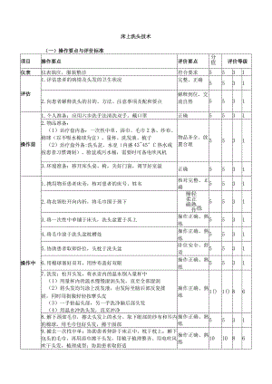 床上洗头技术.docx