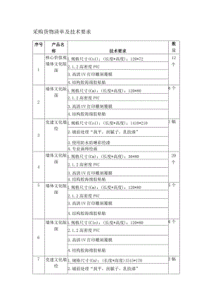 采购货物清单及技术要求.docx