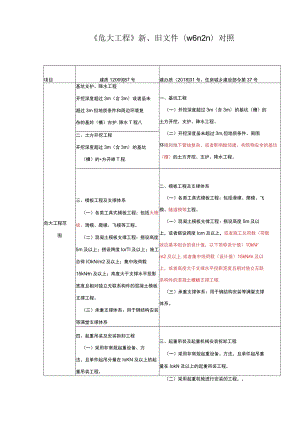 危险性较大的分部分项工程安全管理规定-新、旧文件对比.docx