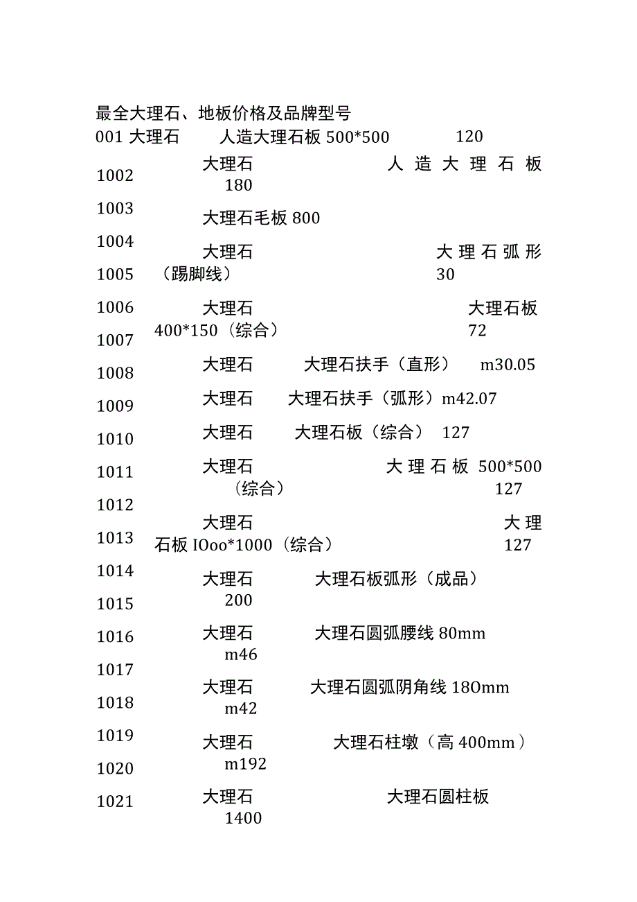 (全)最全大理石、地板价格及品牌型号.docx_第1页