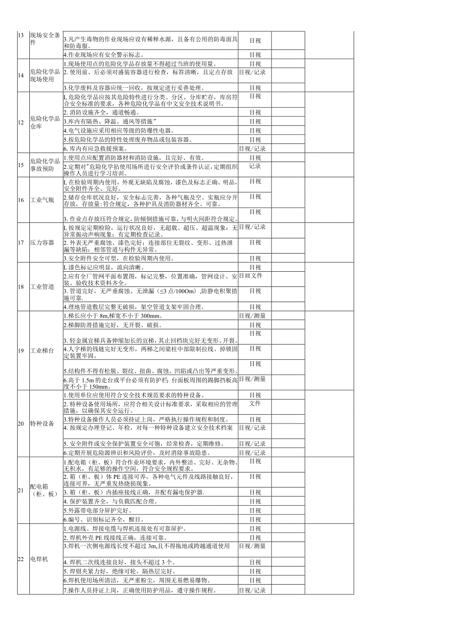 集团节前安全自主检查表(厨配).docx_第2页