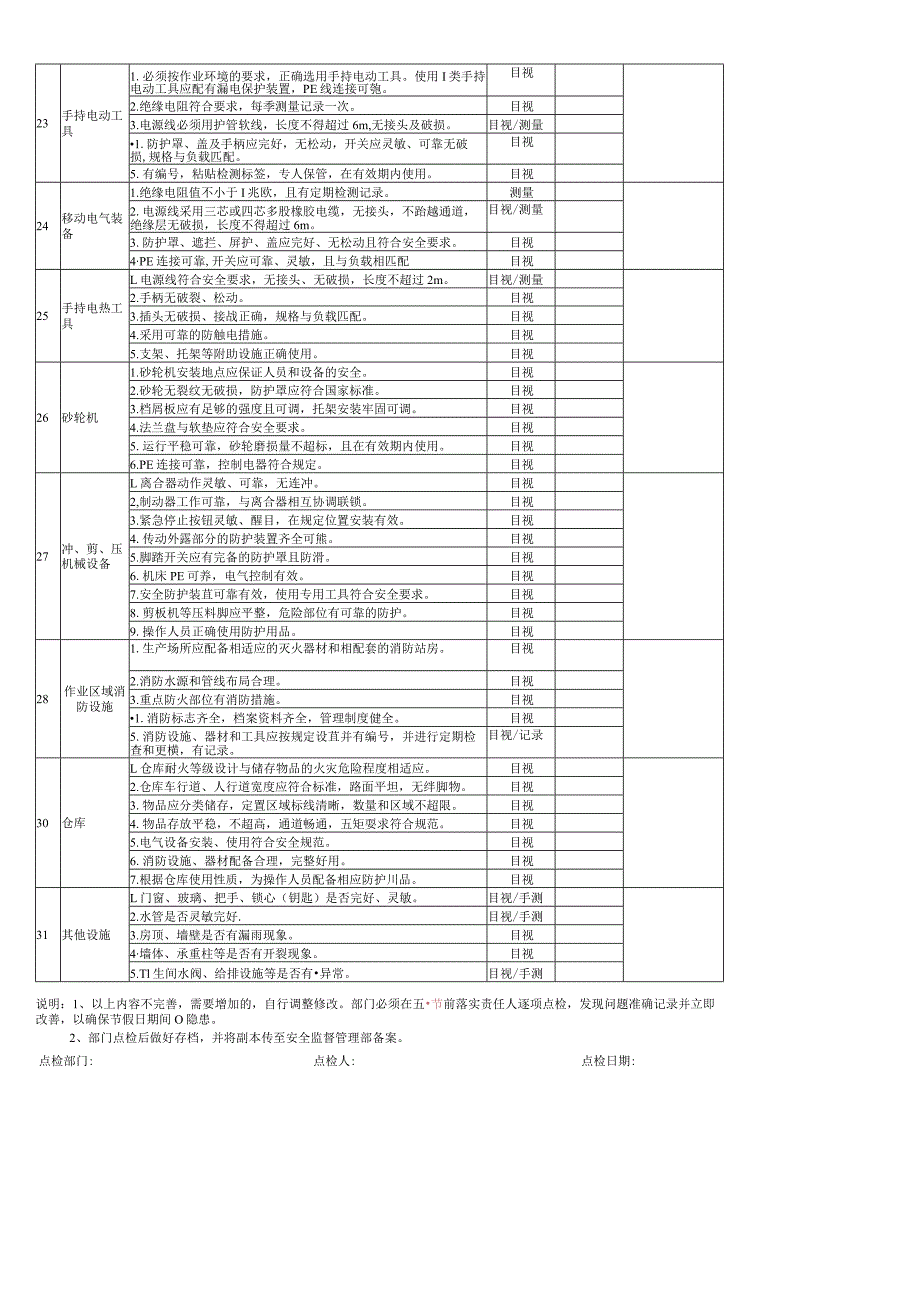 集团节前安全自主检查表(厨配).docx_第3页