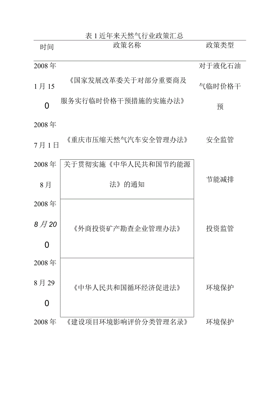 天然气及LNG行业政策环境分析.docx_第2页