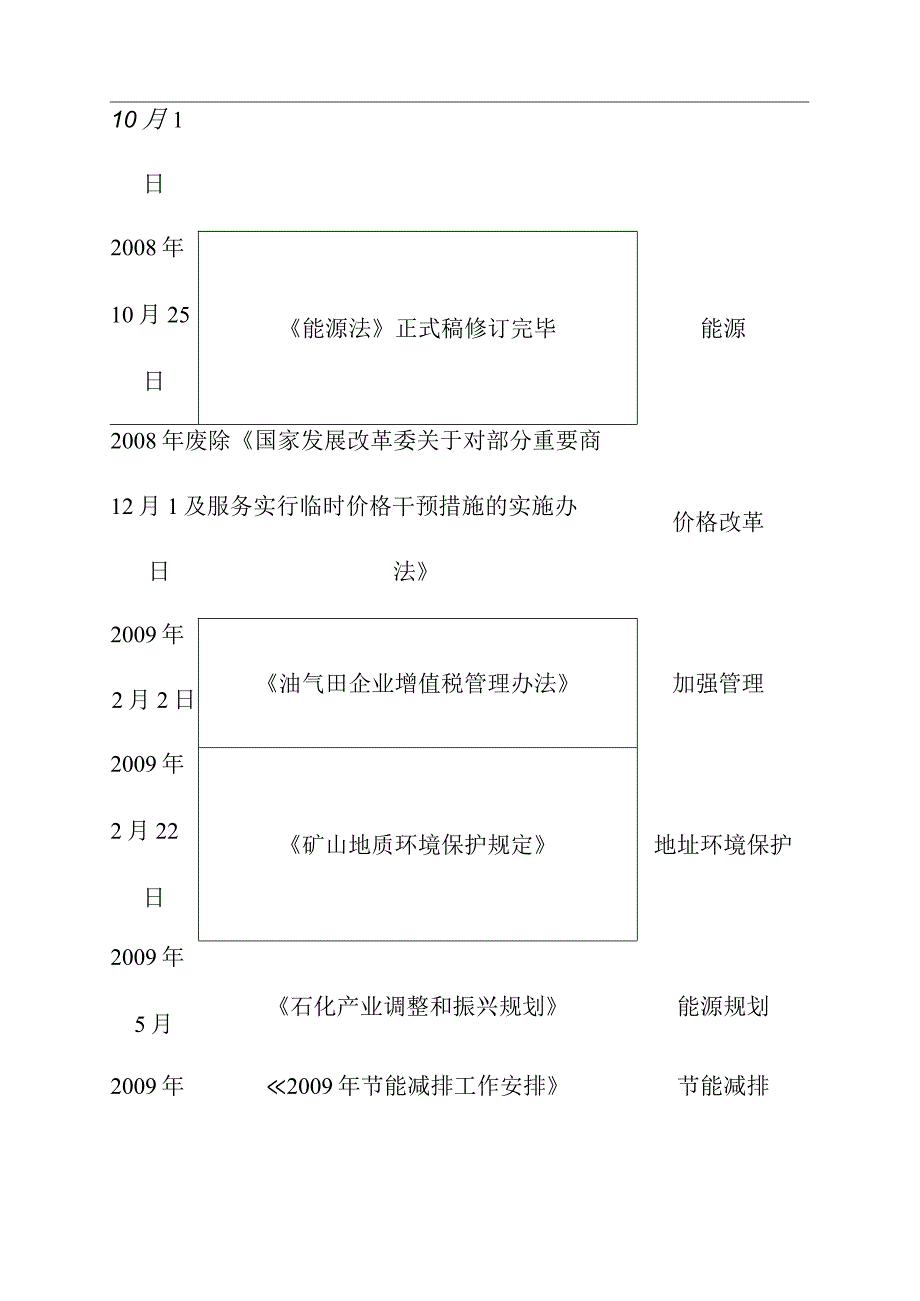 天然气及LNG行业政策环境分析.docx_第3页