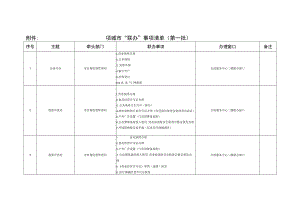 项城市“联办”事项清单第一批.docx