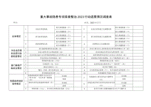 重大事故隐患专项排查整治行动进展情况调度表.docx