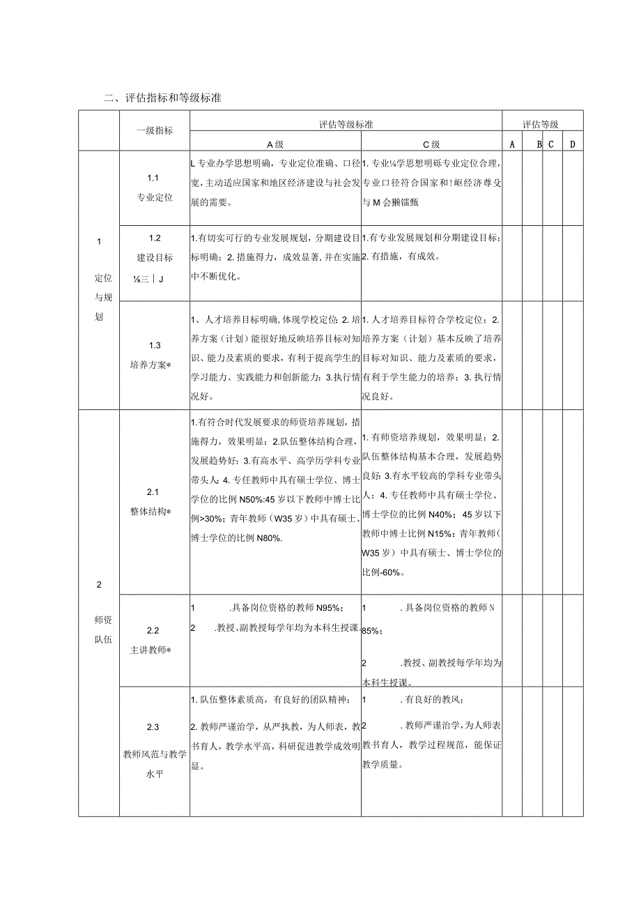 2023年整理-师范学院重点建设验收评估体系.docx_第2页