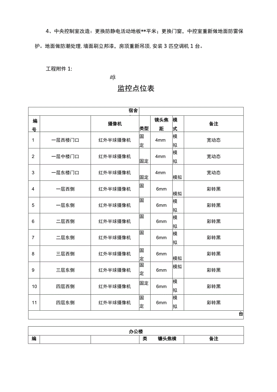 监控系统招标文件.docx_第2页