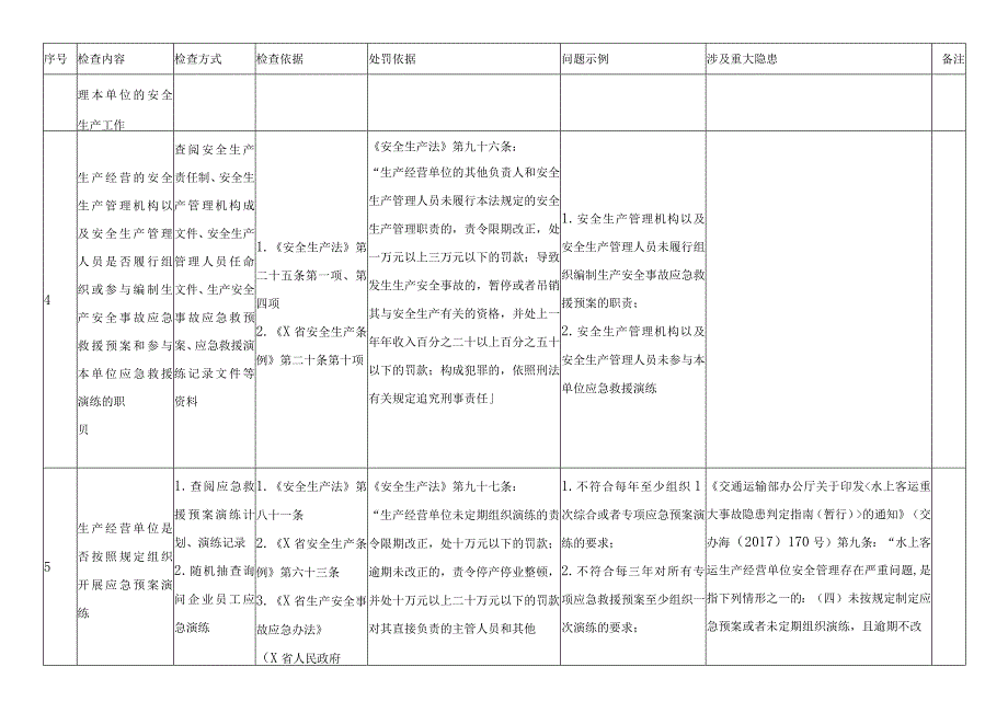 单位应急预案及演练检查表.docx_第3页