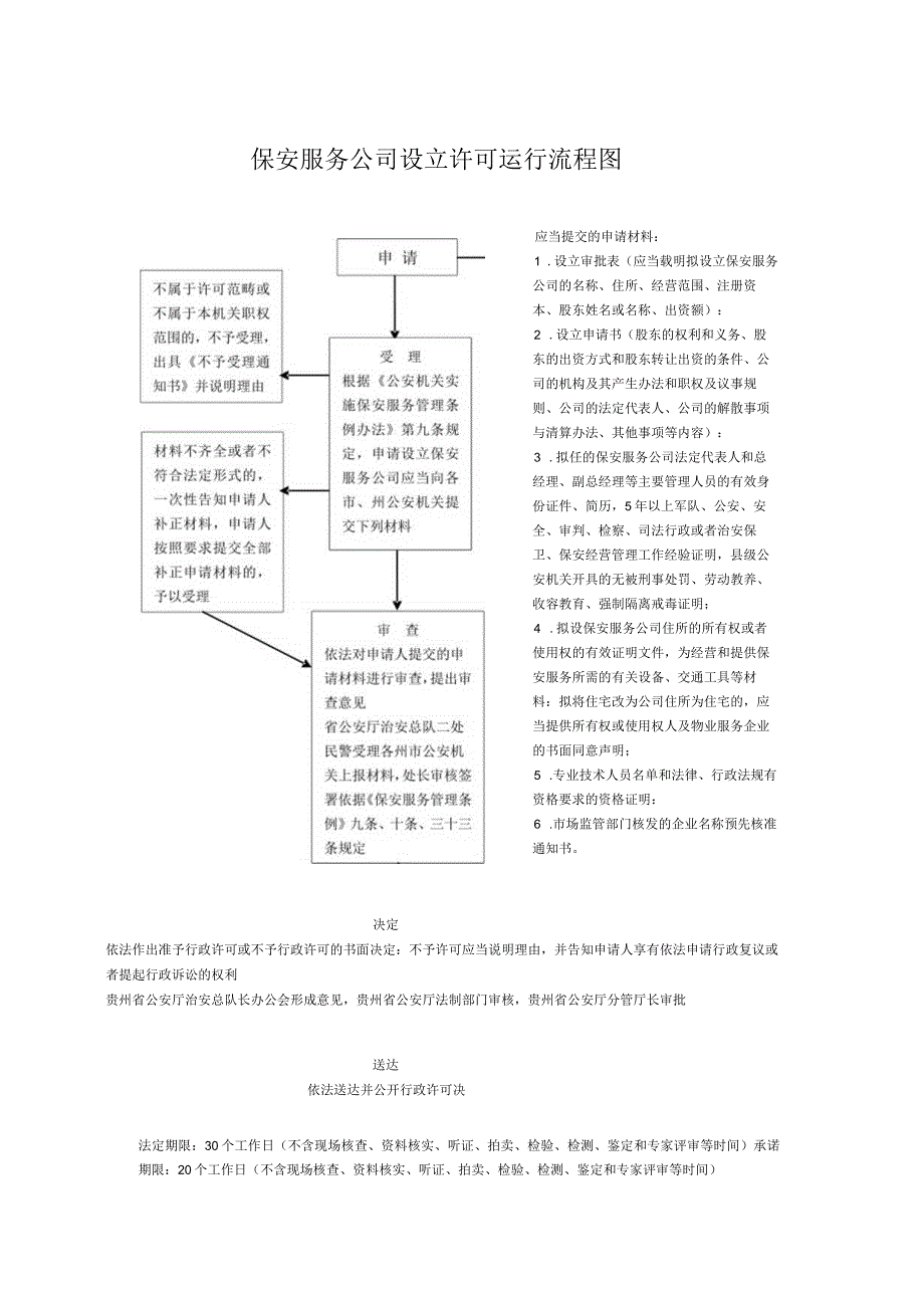 保安服务公司许可运行流程图.docx_第1页