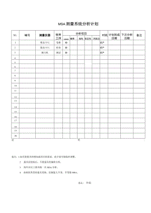 MSA分析计划.docx