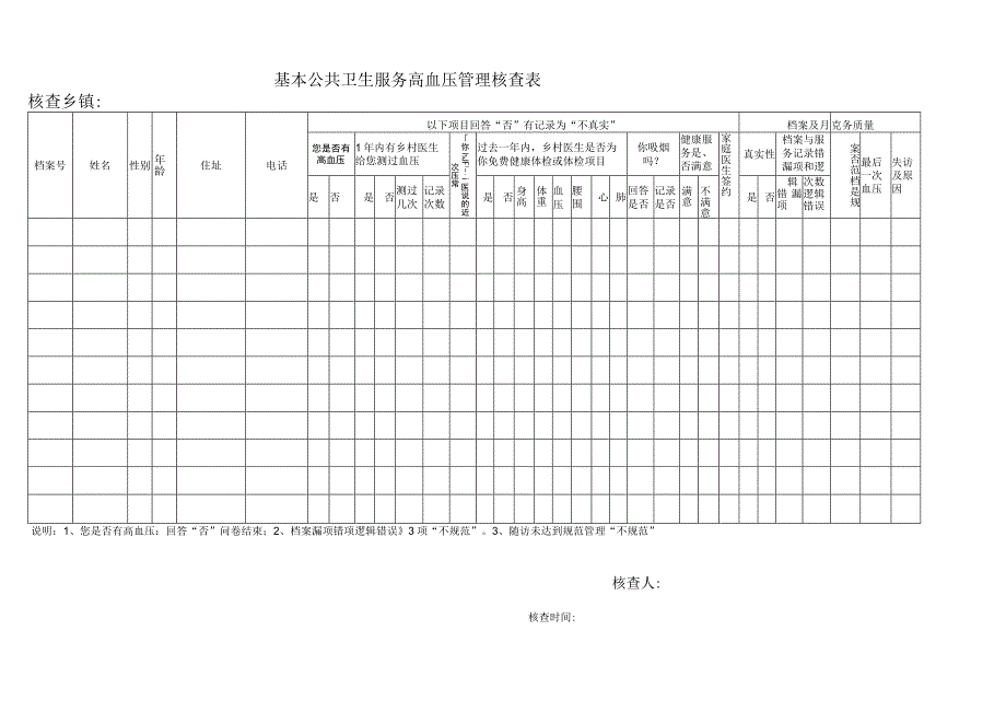 基本公共卫生服务高血压管理核查表.docx_第1页