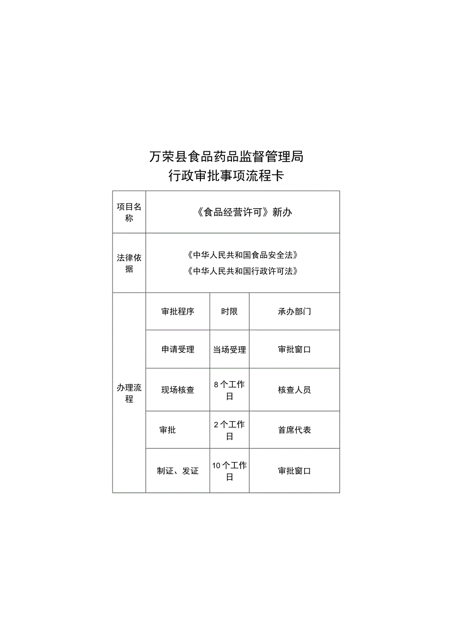 食品药品行政审批便民服务手册.docx_第3页