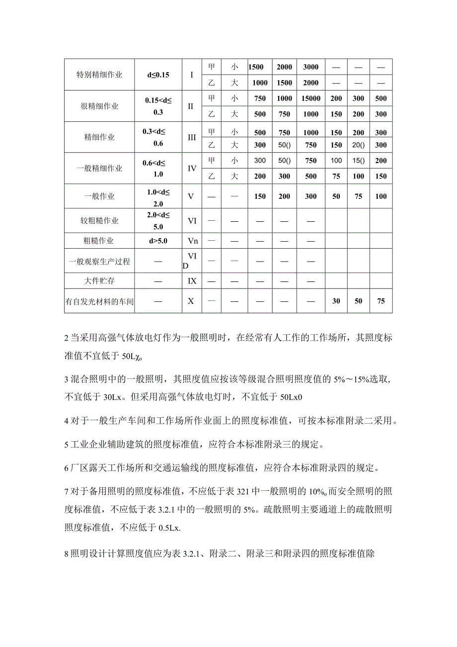 工业企业照度标准.docx_第2页