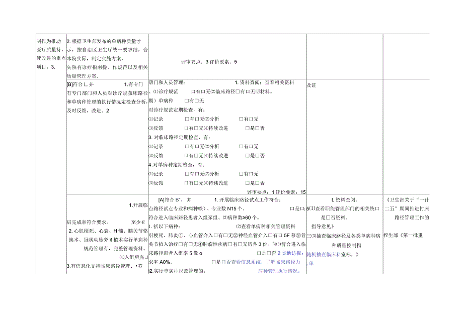 三级医院评审医务部部分(除第四章)1、2、3、6(资料审阅).docx_第2页