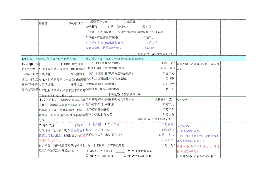 三级医院评审医务部部分(除第四章)1、2、3、6(资料审阅).docx_第3页