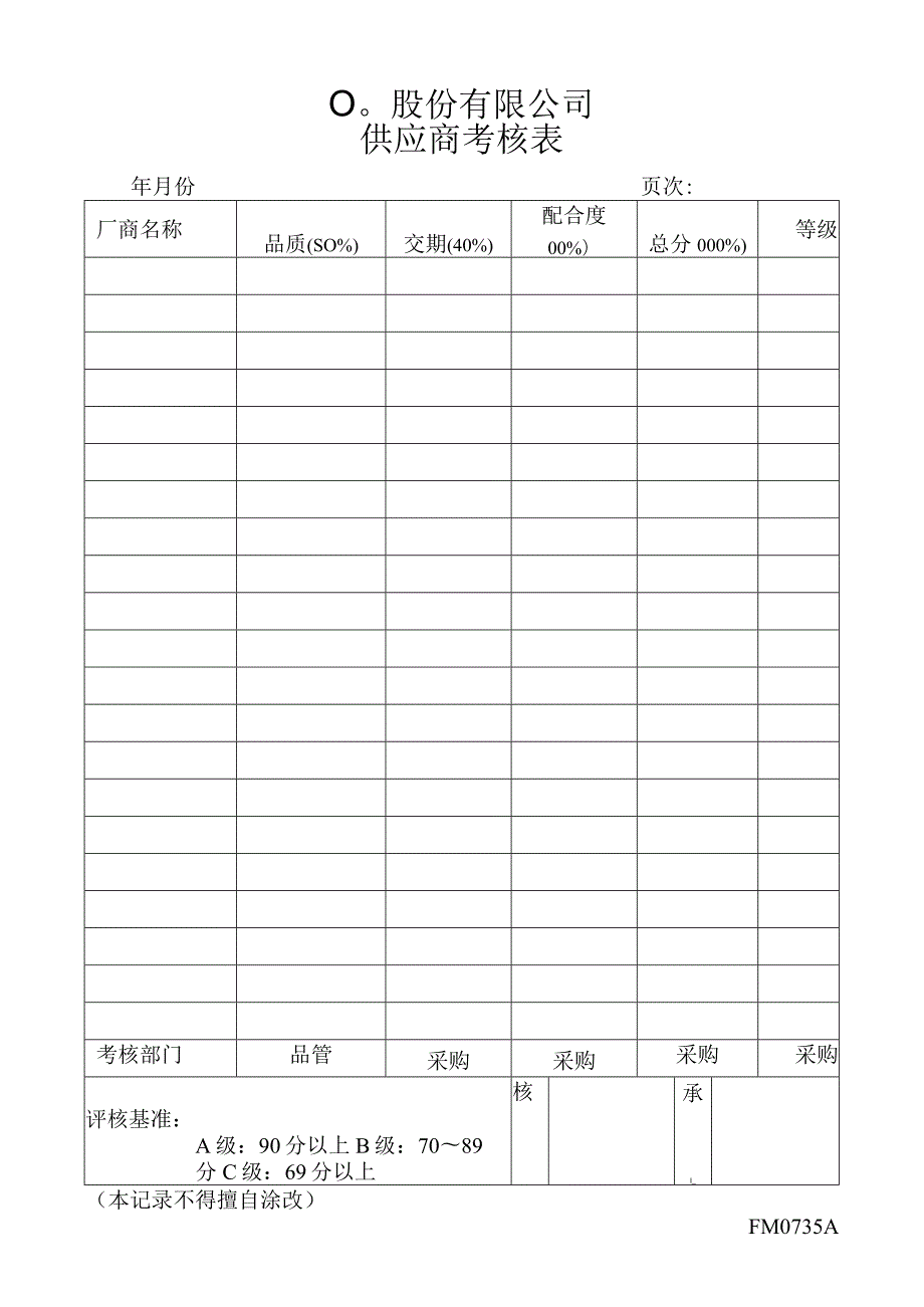 供应商考核表工程文档范本.docx_第1页