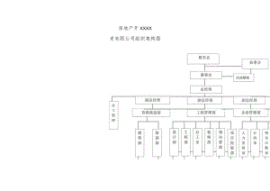 建筑公司组织架构13建筑工程XX公司的组织机构结构图.docx