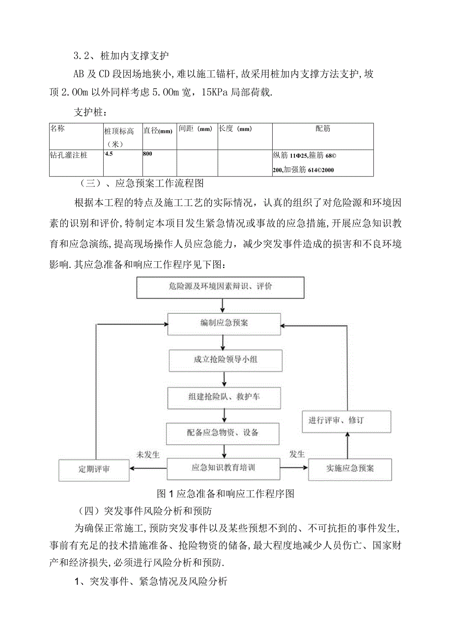 经十路泵站深基坑施工应急预案工程文档范本.docx_第3页