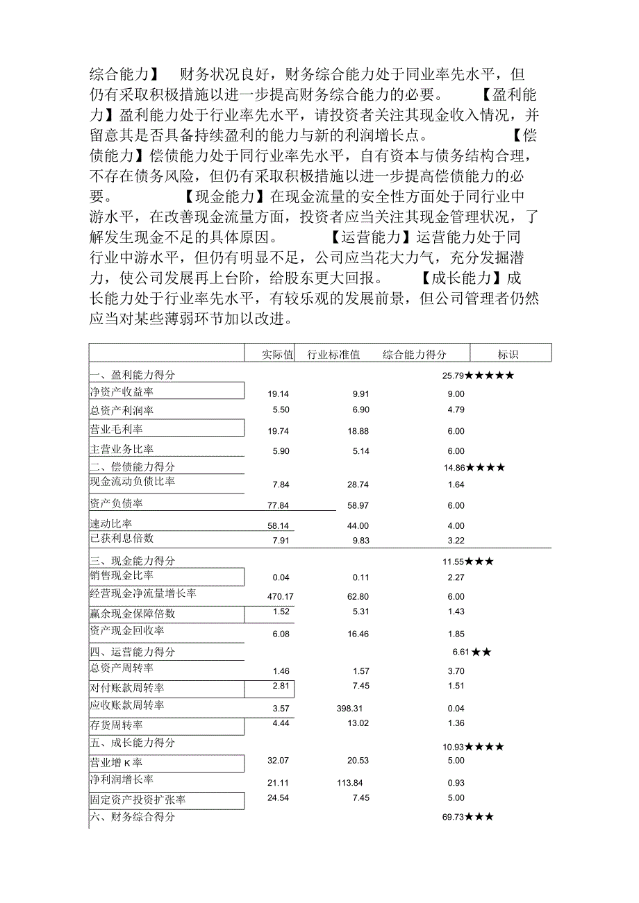 2022年企业财务分析报告范文.docx_第2页