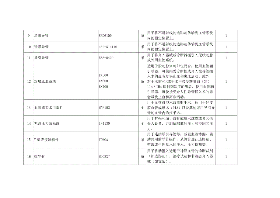 神经内科介入耗材遴选目录.docx_第2页