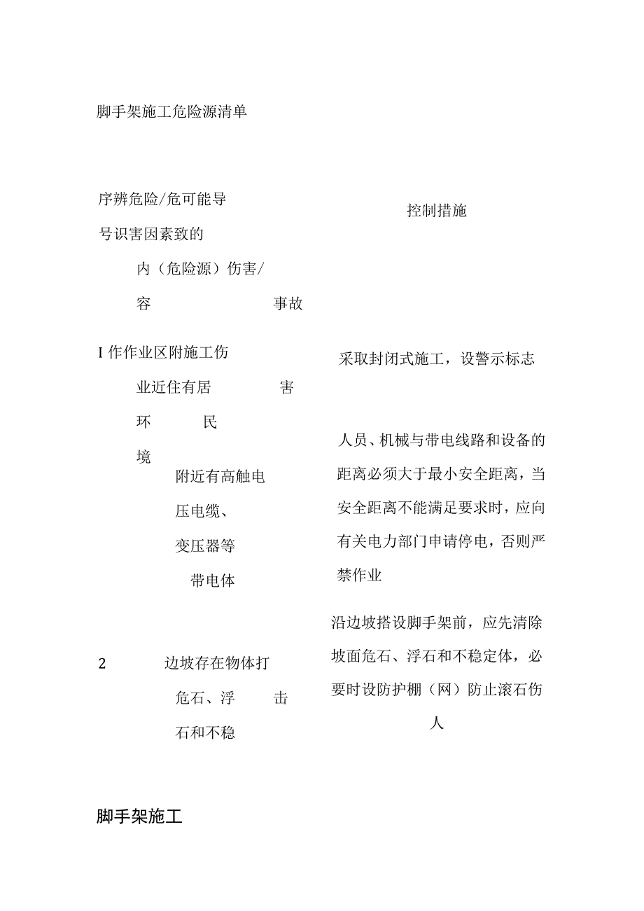 (全)脚手架施工危险源清单.docx_第1页