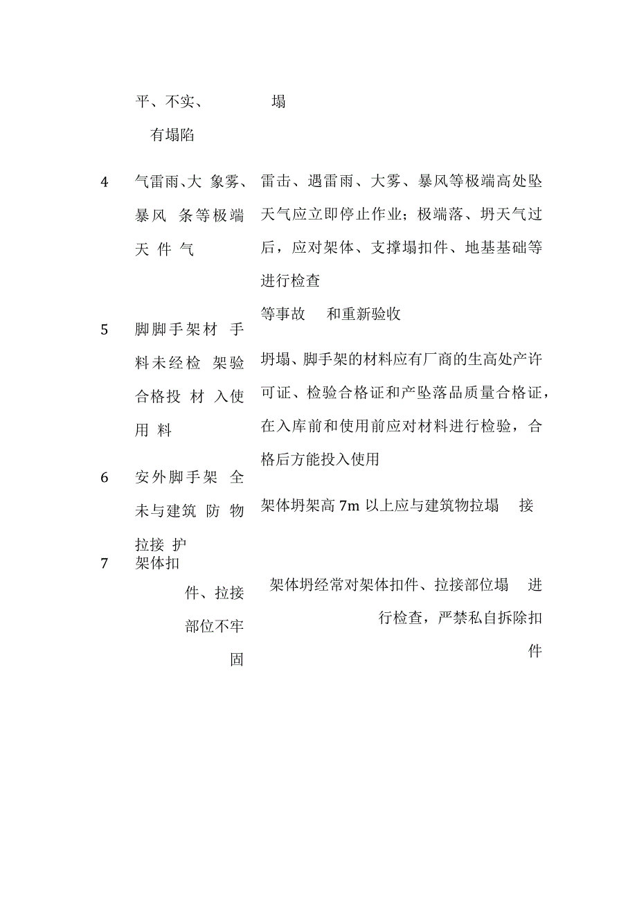 (全)脚手架施工危险源清单.docx_第3页