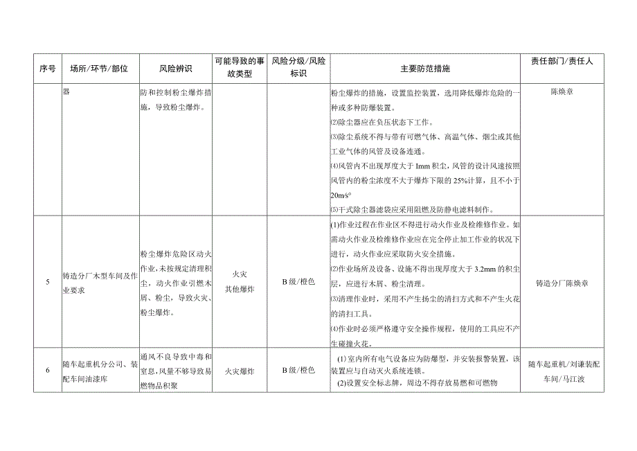 安全风险辨识分级管控台账.docx_第2页