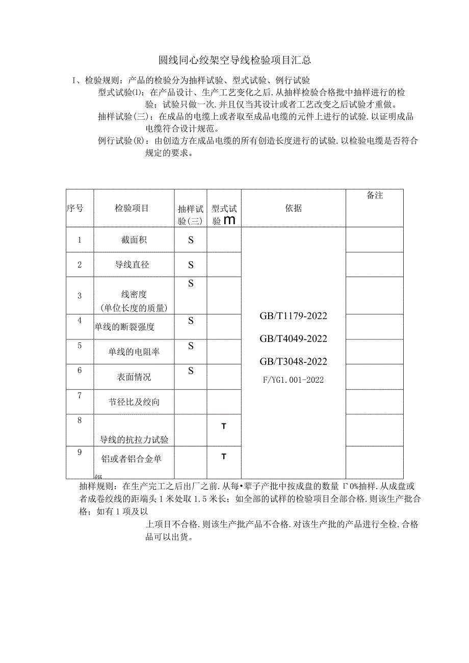 电线电缆检验项目.docx_第1页